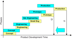ConcurrentEngineering