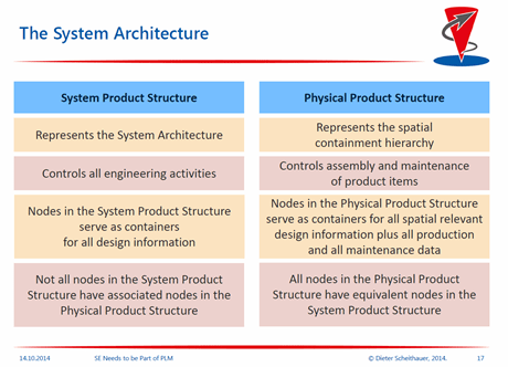 system and product