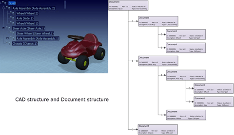CAD DOC structure