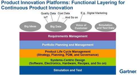 Gartner-platform layering
