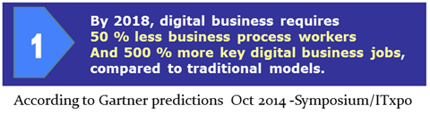 GartnerWorkforce GartnerWorkforce