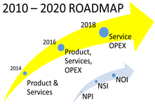 roadmap