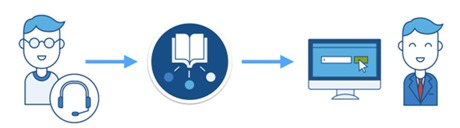 knowledge agent knowledge agent