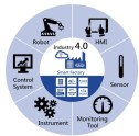 Industry4