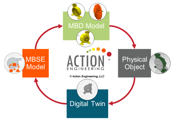 Mbd Process PLM and Model-Based Definition | Jos Voskuil's Weblog