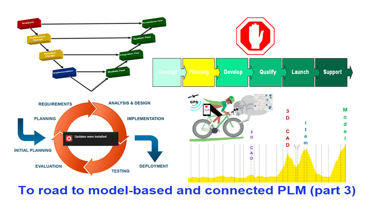 The road to model-based and connected PLM (part 3) | Jos Voskuil's Weblog