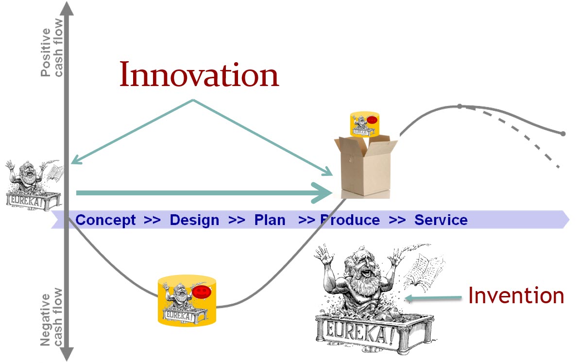 Curiosity, Innovation and Modern PLM | Jos Voskuil's Weblog